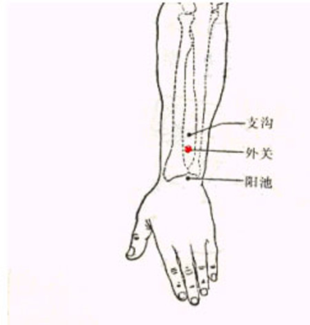 外關(guān)穴→治頭痛、頰痛