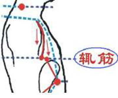 輒筋穴→治胸脅痛、嘔吐