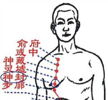 神封穴→治咳嗽、氣喘