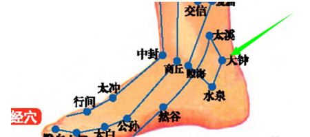 大鐘穴→緩解腰膝寒冷