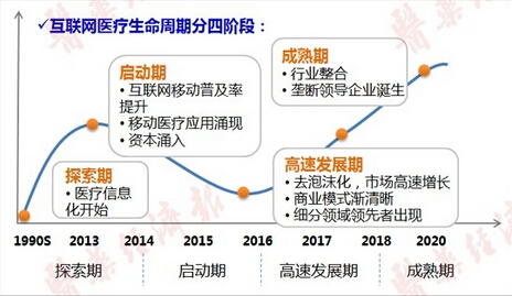 移動(dòng)醫(yī)療全方位大起底 互聯(lián)網(wǎng)醫(yī)療蛋糕有多大？