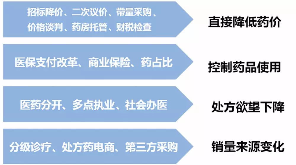 未來(lái)的銷(xiāo)售模式長(zhǎng)啥樣？藥代淘汰？線下會(huì)議過(guò)時(shí)了？