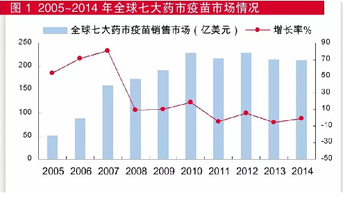 疫苗更新?lián)Q代提速 哪些產(chǎn)品迎機(jī)遇？