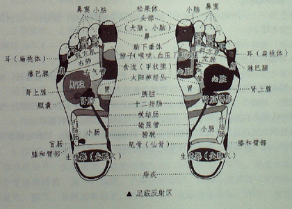 摩擦腳底，氣血充盈為肌膚美白