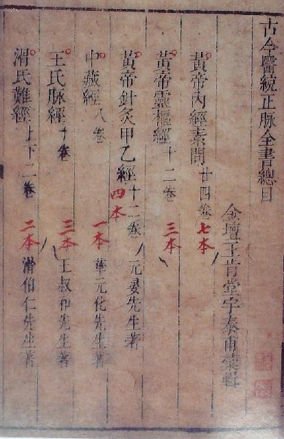 《古今醫(yī)統(tǒng)正脈全書》書影