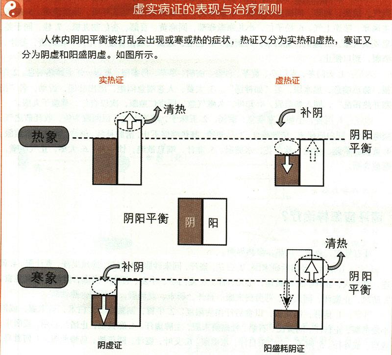 虛損應(yīng)怎樣治療？