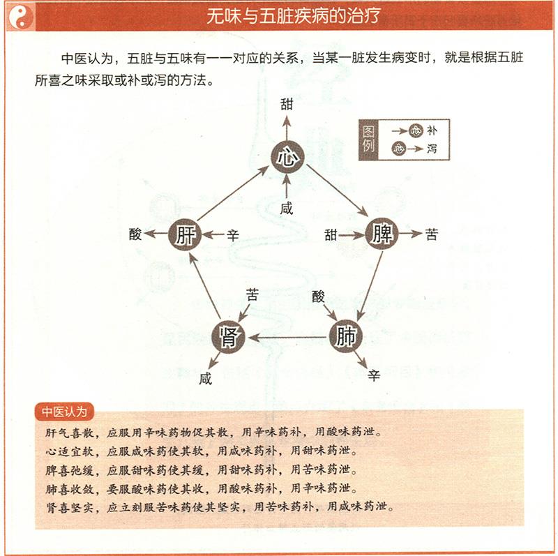 怎樣根據(jù)五臟與四時、五味、五行的對應(yīng)關(guān)系來治療疾?。? /></a></div>
        </li>
        <li >
         <span></span>
         <p><a href=