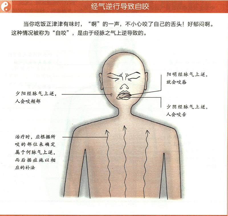 病邪侵入孔竅會造成哪些疾病？